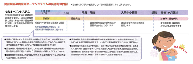 愛育病院の周産期オーブンシステムの具体的な内容